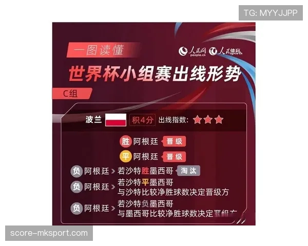 2026世界杯规则中同分比较顺序如何记忆 2026世界杯规则中同分比较顺序如何记忆