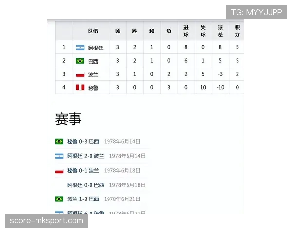 阿根廷世界杯历史战绩回顾
